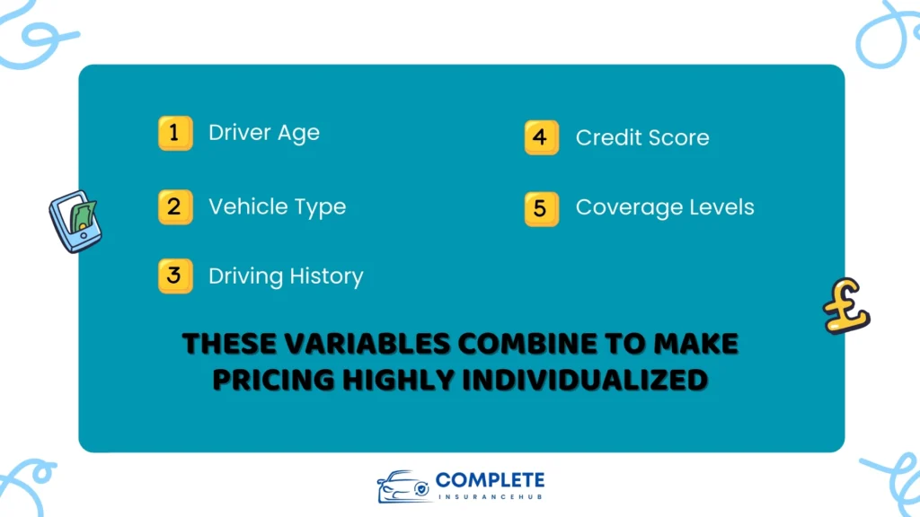 Why is Rhode Island car insurance so expensive? Factors include age, vehicle, history, credit, and coverage.